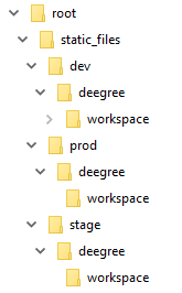 Unterordnerstruktur von /static_files